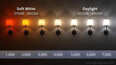 softlight vs daylight